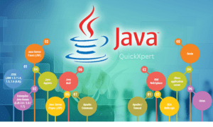 Java Course | Java Full Stack Developer Training | Spring Course