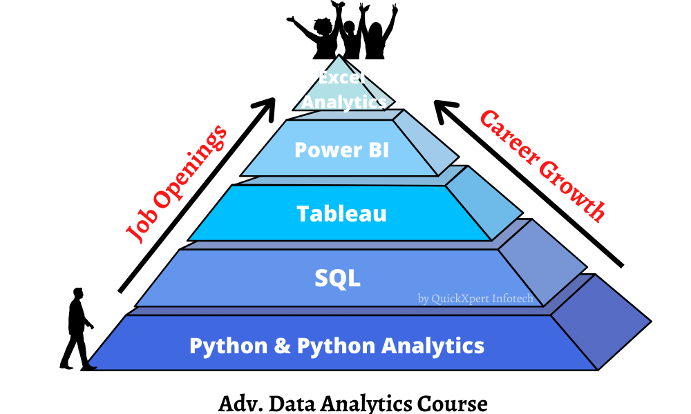 Data Analyst Course | Data Analyst Career Path