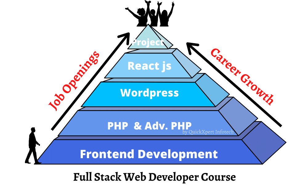 Full Stack Web Developer Course & Syllabus