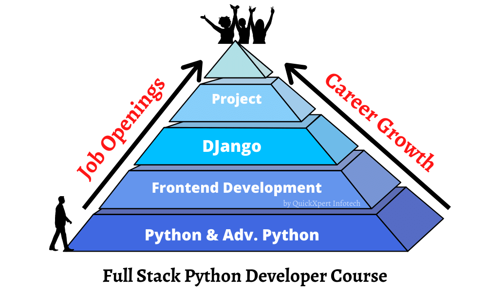 Python Full Stack Developer Course Syllabus | Python Career | Python Skills | Python Begineers Course
