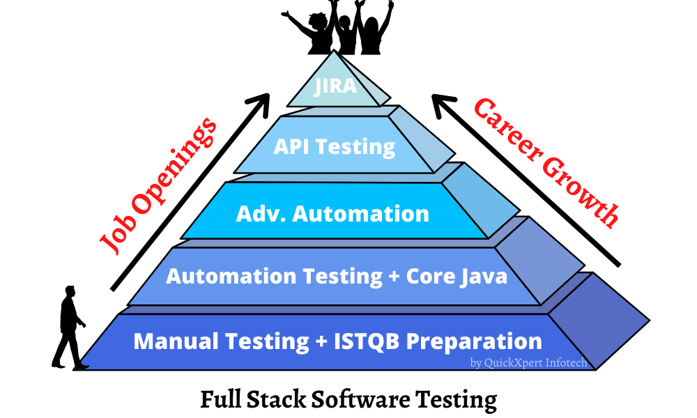 full-stack-software-testing-course.png